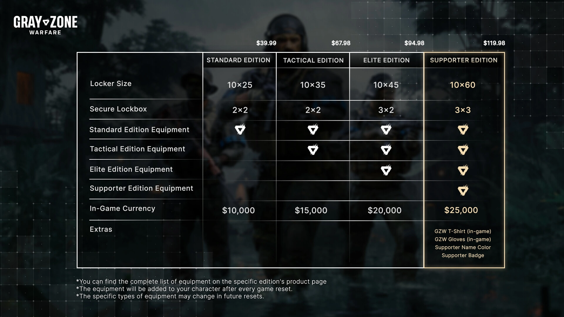 Gray Zone Warfare - Additional Image 9